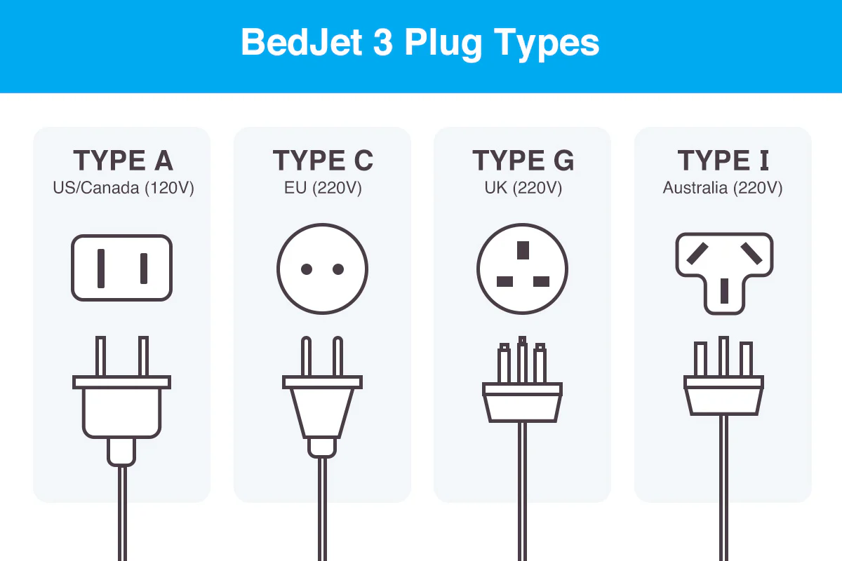 AU Plug 220V-240V International BedJet 3 - Image 3