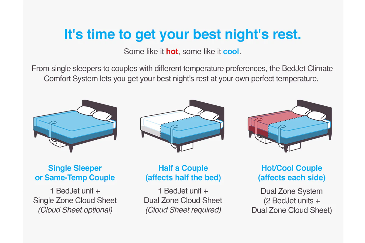 BedJet 3 Climate Comfort Sleep System - Image 10