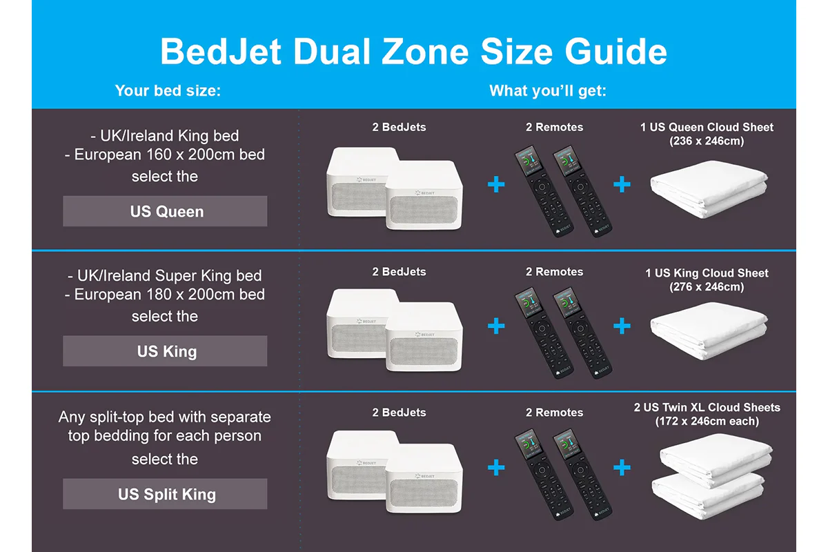 UK Plug 220V-240V International BedJet 3 Dual Zone System for Couples - Image 6